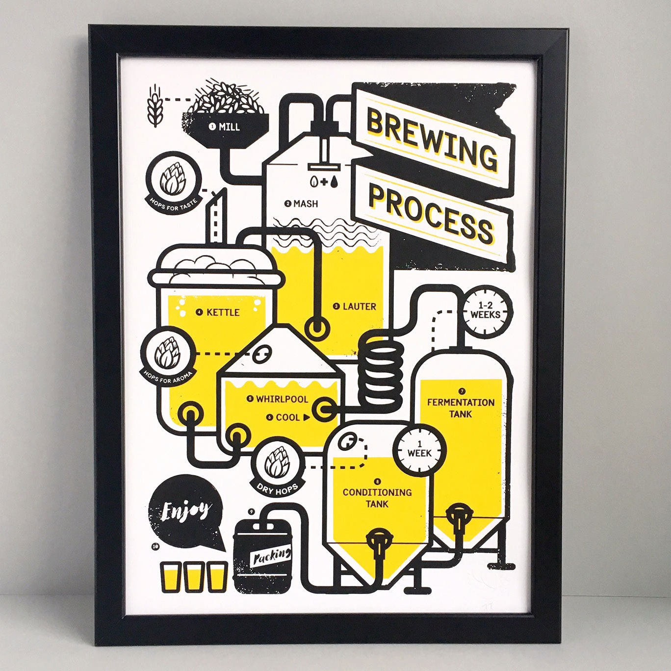 Brewing Process A3 Screen Print